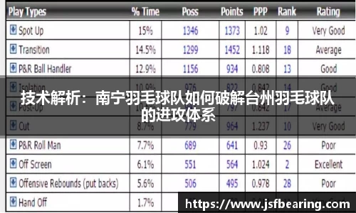 技术解析：南宁羽毛球队如何破解台州羽毛球队的进攻体系